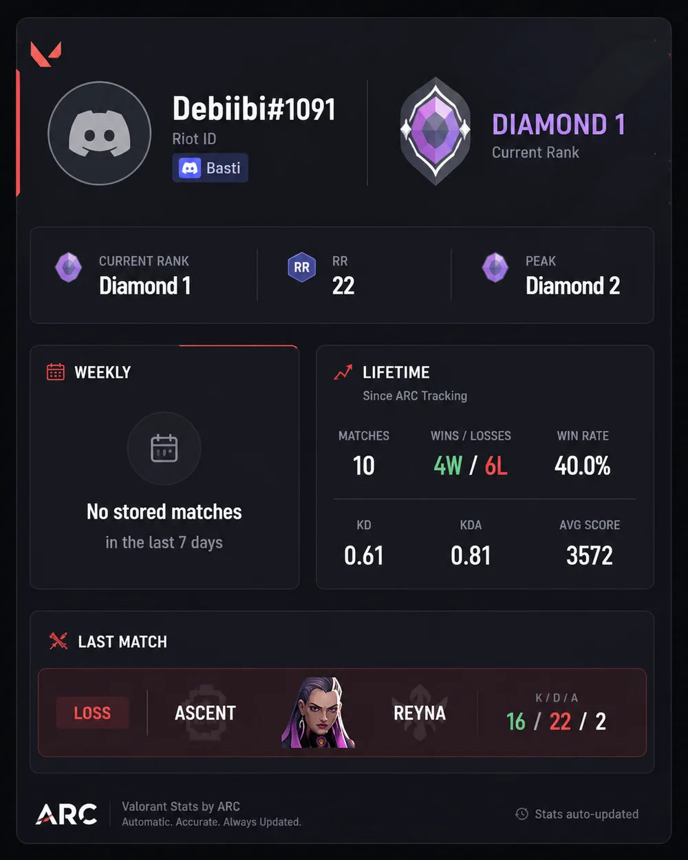 Clean ARC VALORANT player statistics card